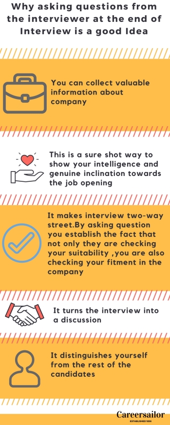 Asking question at the end of Interview from Interviewer